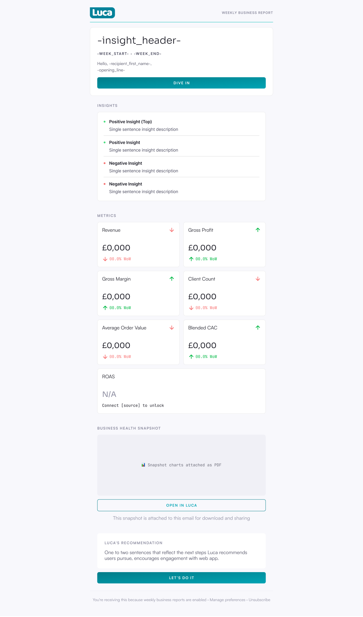 The redesigned Weekly Business Report: a header card carrying the summary and a ‘Dive in’ button, four color-dotted insights, seven metric cards in a two-column grid, a Business Health Snapshot block with an ‘Open in Luca’ button, and a recommendation card with its own button.