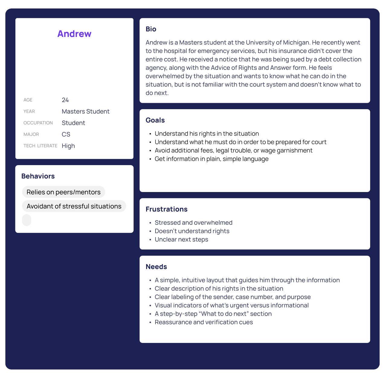 Persona card for Andrew, 24, a Masters student in CS, sued over an uncovered emergency medical bill. Panels list his bio, goals, frustrations and needs, with behaviours tagged “Relies on peers/mentors” and “Avoidant of stressful situations”.